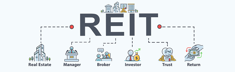 REIT(不動産投資信託)